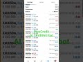 Our PipsCredit AI Trading Bot Trades on it's Own
