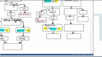 Math 1: 1-9 Part 2: Absolute Value Inequalities
