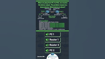 Cisco CCNA Question!!!!🔥🔥🔥