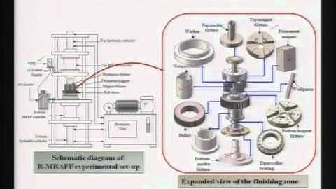 Mod-01 Lec-32 Advanced Machining Processes