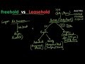 Freehold Property vs Leasehold Property   Explained in Hindi