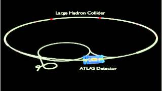 ATLAS Event - Protons Accelerate in LHC and Collide in ATLAS.