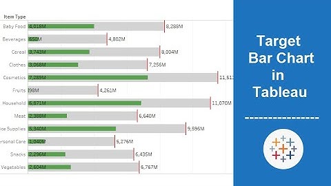 Target Bar Chart in Tableau | Analytics Planets