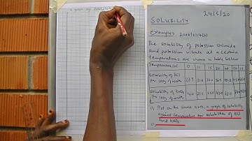 Solubility (O-level)