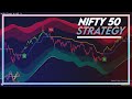 Nifty 50 trading with chartprime pro suite indicators