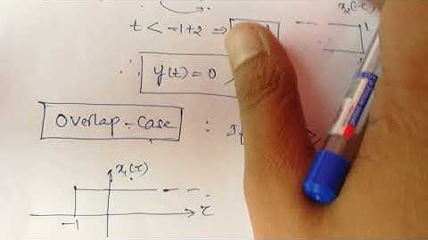 Convolution Integral : Unit step & Unit step sequence