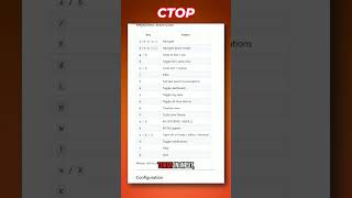 CTOP - Htop per IA Agents
