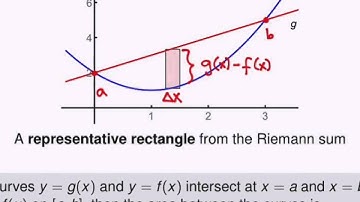 Screencast 6.1.1: Quick Recap - Using definite integrals to find area and length