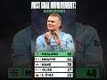Nima bu Haaland statistikasi
