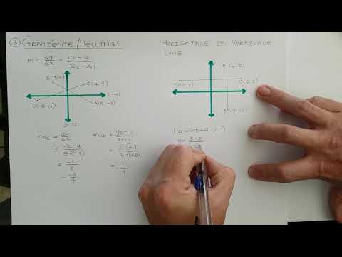 Video: Is 'n horisontale helling 0 of ongedefinieerd?