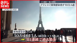 【フランス】新規感染者10万人超え 3日連続最多