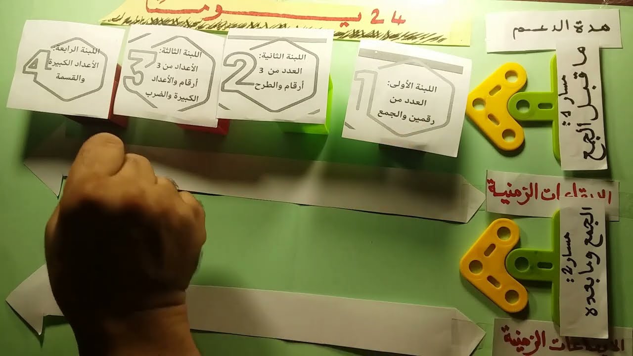 مسارات الدعم واللبنات والايقاعات في الرياضيات 📖 دورة يونيو 2023 📚 تغييرات شتنبر تجدها في صندوق الوصف