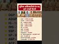 Police Officers की Salary 💰 | Constable से DGP तक कितना मिलता है? #shorts #gk #salary