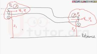 Mechanics of Fluids (รู้เบื้องต้นเกี่ยวกับกลศาสตร์ของไหล) Final  [By www.universitytutor.org]