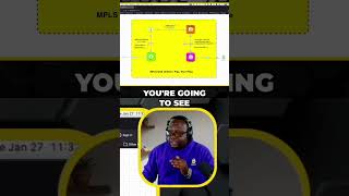 Mastering MPLS: Label Switching Secrets Revealed! #shorts