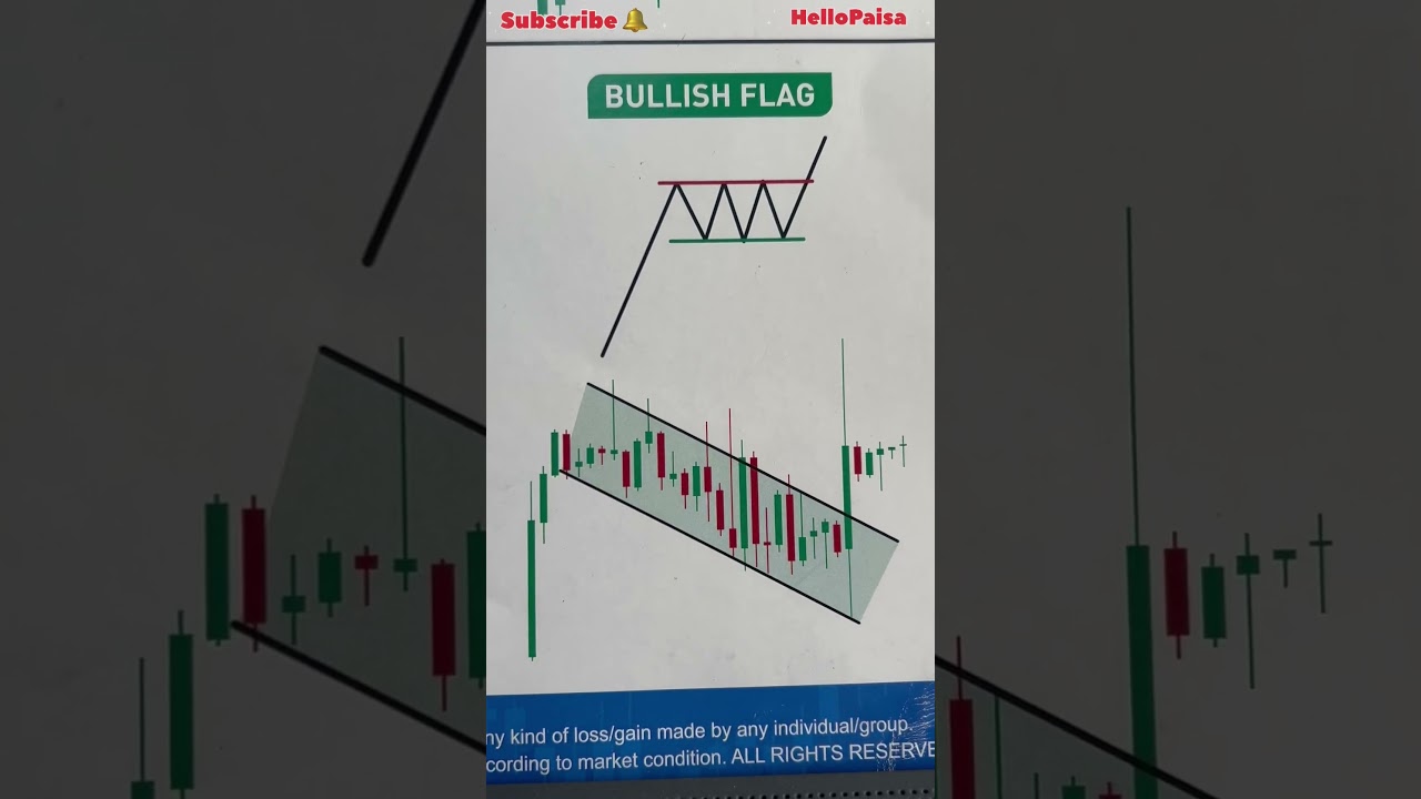 Bullish Flag Breakout in Easy Trip Share💥