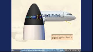 A320 CBT Fire Protection 1 System Presentation