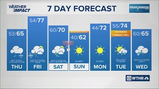 13Weather Forecast | 11 p.m. update, March 4, 2026