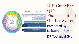 ICH Guideline Q10 Pharmaceutical Quality System