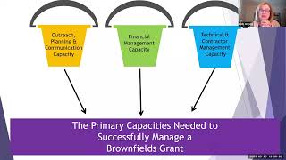 Brownfields Grant-Writing Training Webinar Series: It is Never too Early to Start - Webinar 6