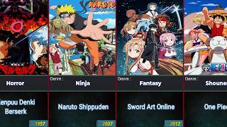 Famous Best Anime in Every Genre | Category Net Worth