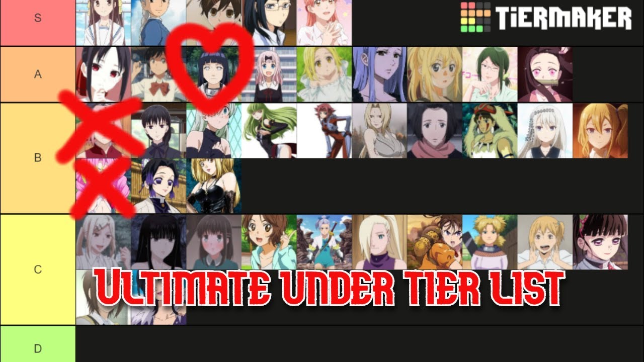 Warhammer underworlds: единственный и самый объективный тирлист всех банд!