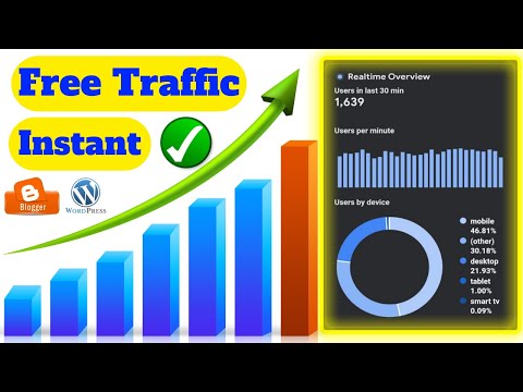 buy web traffic online