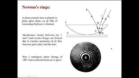 UPH004 - Interference by wedge shaped films