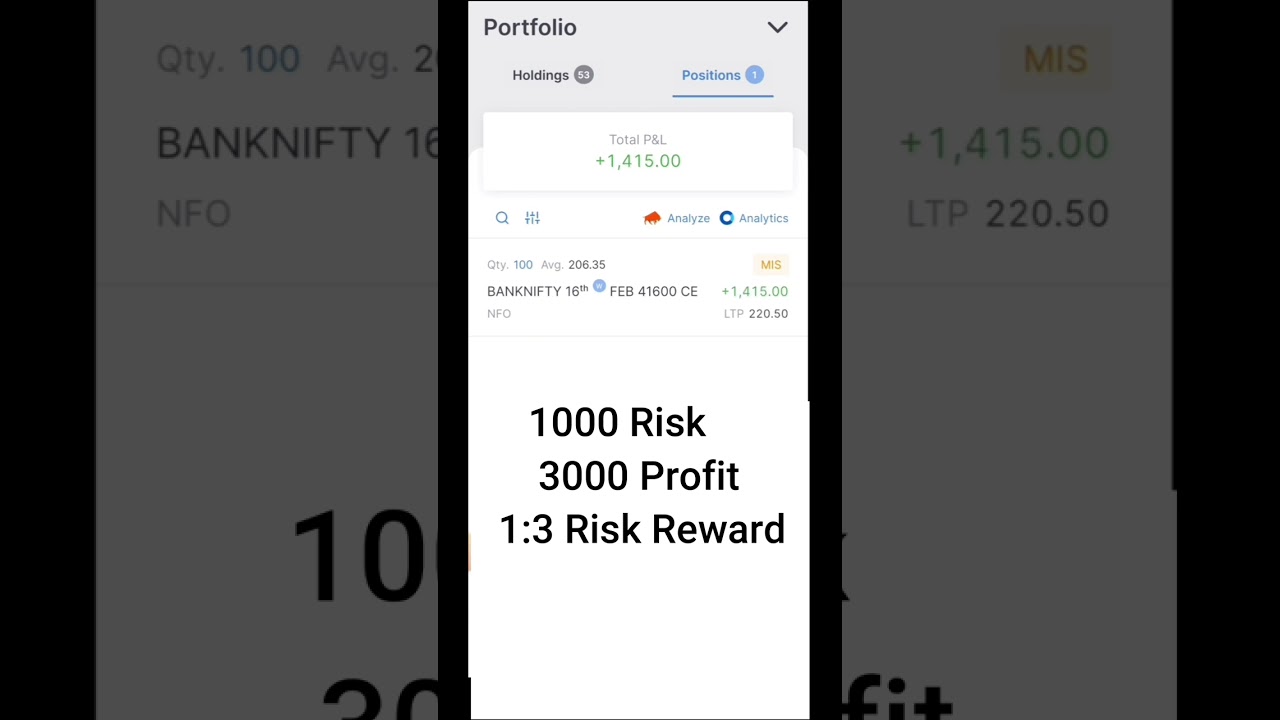 1000 Loss To 3000 Profit 1:3 Risk Reward BankNifty Nifty Option Trading 