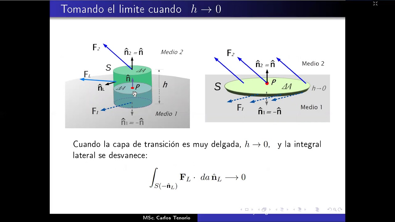 Condiciones de frontera - YouTube