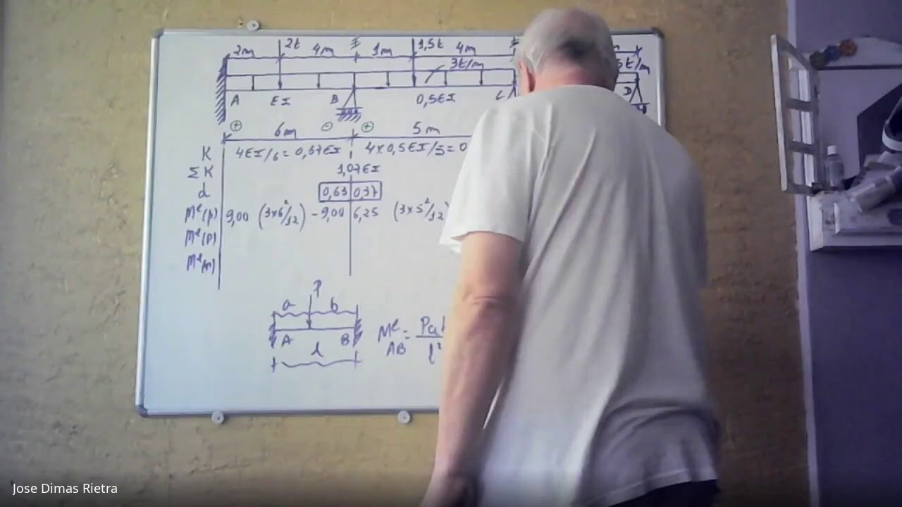 Viga contínua de 3 vãos por Cross com diagramas P1