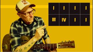 Marre De Jouer Toujours Le Même Blues ? Essaie Cette Grille À La Place