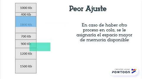 Algoritmos de Ajuste de Memoria