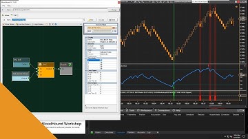 BloodHound - Counter Trend Overbought/Oversold RSI Signals for Renko Bars - for NinjaTrader