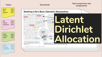 (Original Paper) Latent Dirichlet Allocation (discussions) | AISC Foundational