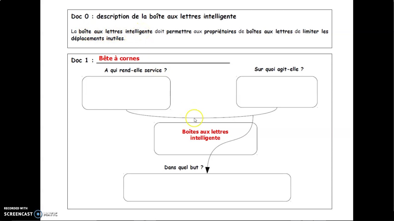 bete a corne technologie 5eme