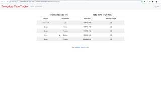 CS50 Final project: Walkthrough of dashboard part 2