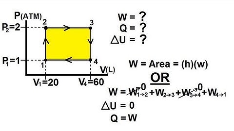 Physics 28  Cyclic Thermodynamic Process (1 of 4) Rectangle Cycle