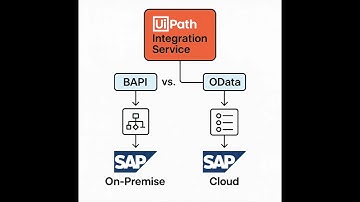 UiPath + SAP Integration: Retrieve Vendor Bank Info via BAPI & OData | End-to-End PO Trace Demo