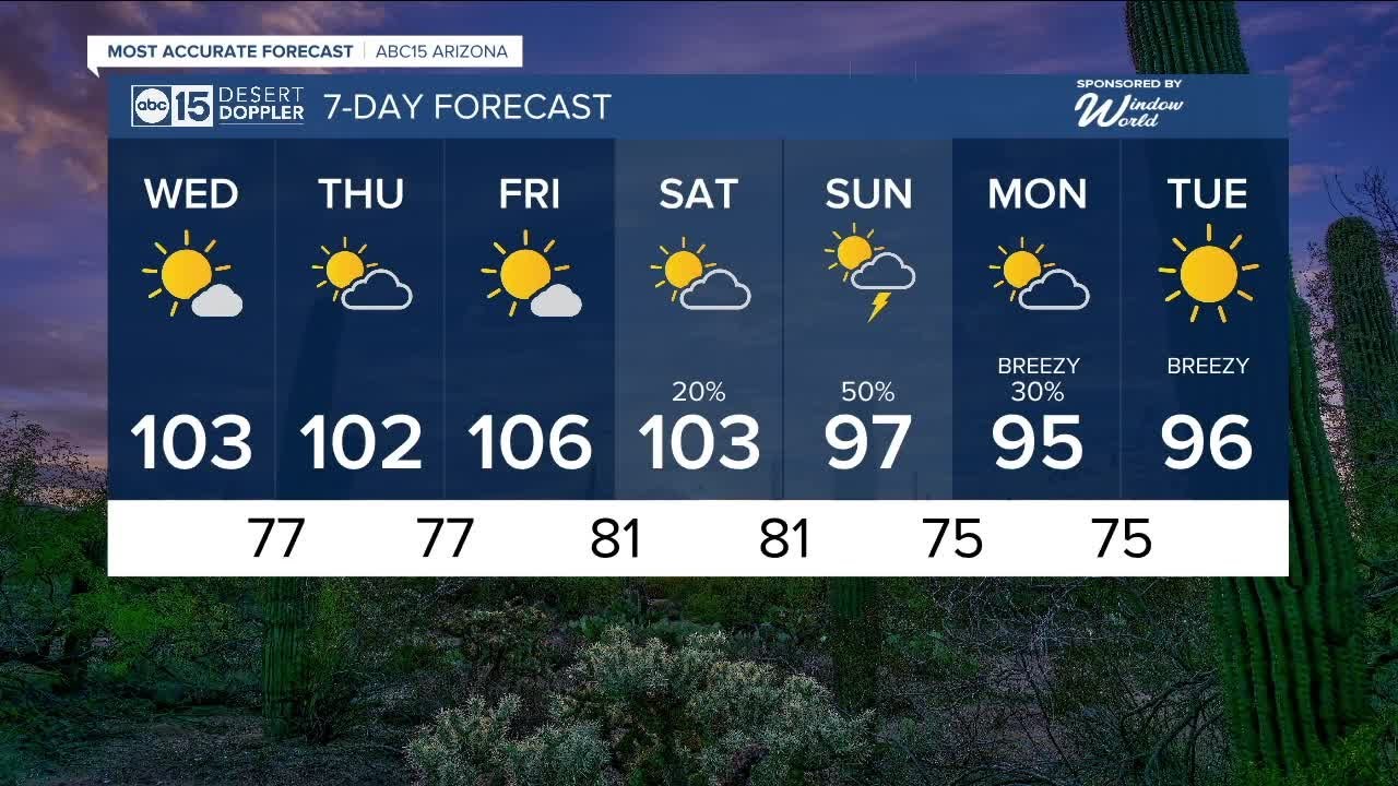 Heat builds before weekend rain chances - YouTube