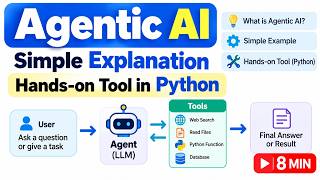 Agentic AI Explained in 8 Minutes | Build Your First AI Agent in Python (Free)