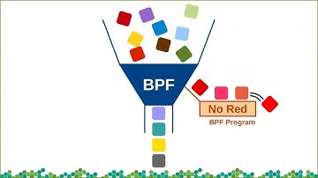 主題分享：Introduction to eBPF and XDP