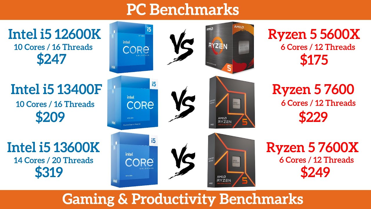 Intel i5 12600K Review - A WIN vs AMD Ryzen PricesSorta 