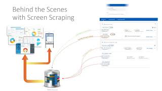 Perils of Screen Scraping