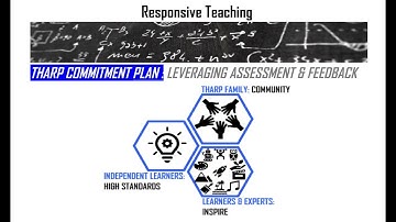 Hinge Questions w Dylan Wiliam