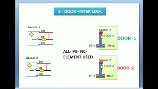 Door interlocking wiring diagram @ Two door interlocking wiring@ Door wiring @ door interlock wiring