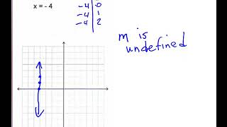 MAT 1033  Slope Section 3-5