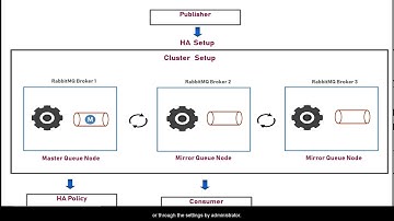 High availability and failover in RabbitMQ