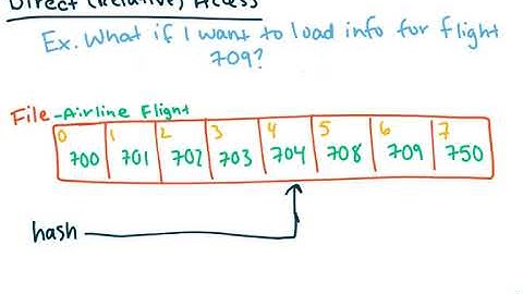 File Access Methods (OS)