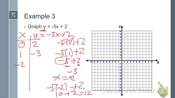 unit 3 lesson 1 graphing linear equations